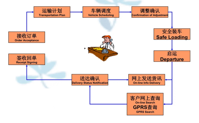 苏州到小金搬家公司-苏州到小金长途搬家公司